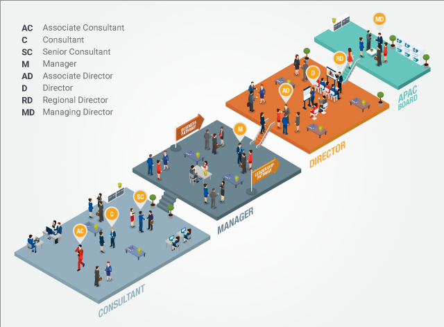 Your Career Journey at Michael Page