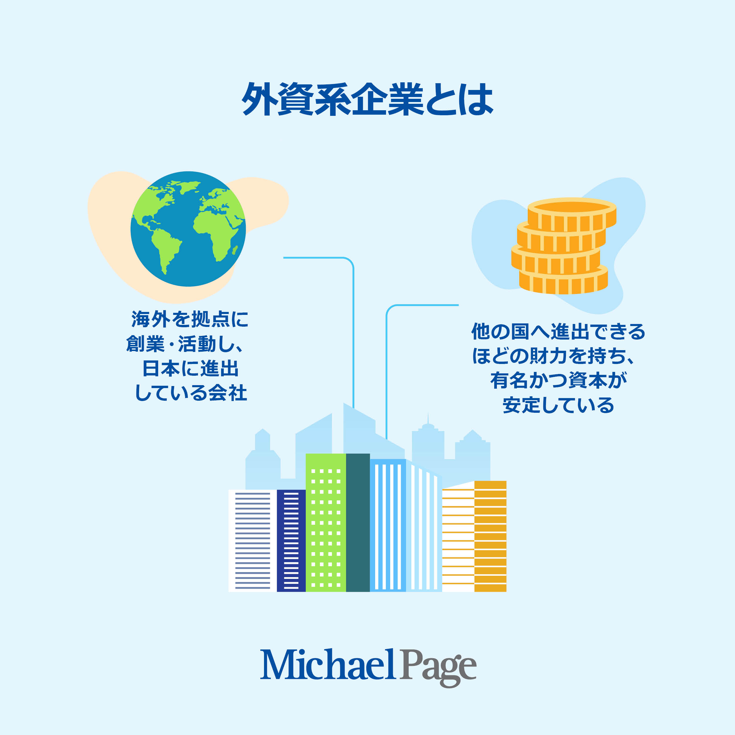 外資系企業とは