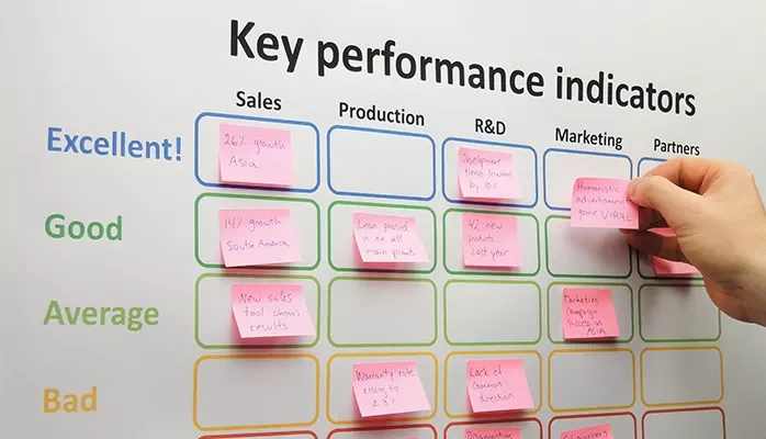 Chart with sticky notes showing key performance indicators for different departments.